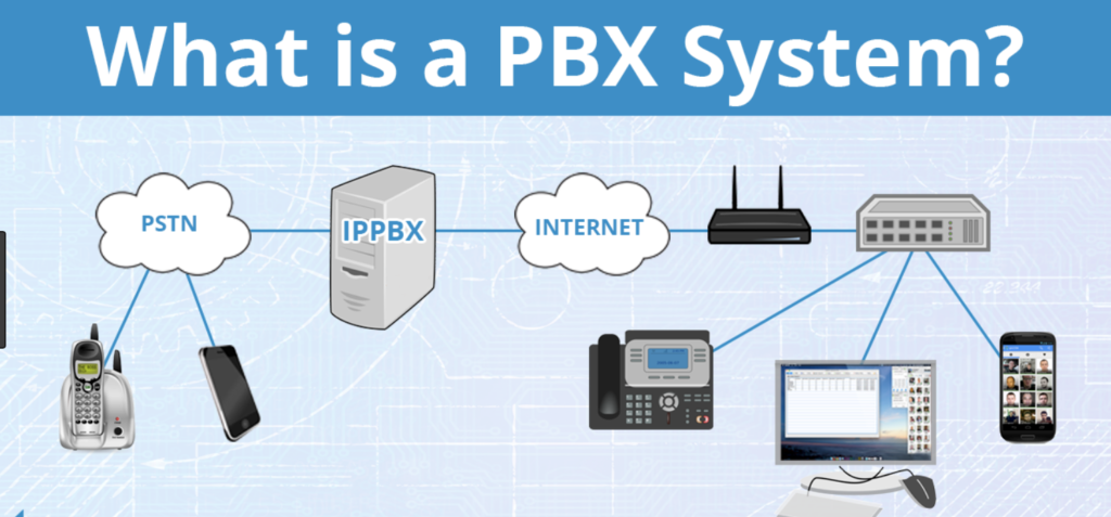 UCaaS: The Ultimate Guide to VoIP for Business and VoIP Providers | SD ...